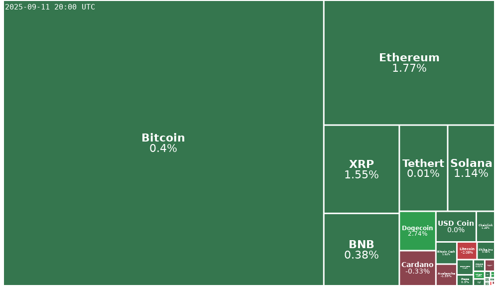 Treemap Image